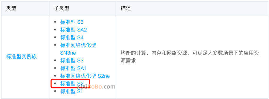 J9直营集团官网|
腾讯云尺度型S2云服务器设置性能CPU带宽性能详细说明(图3)