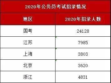 
公务员每年都招人 真有这么缺人吗？-J9直营集团官方网站(图3)