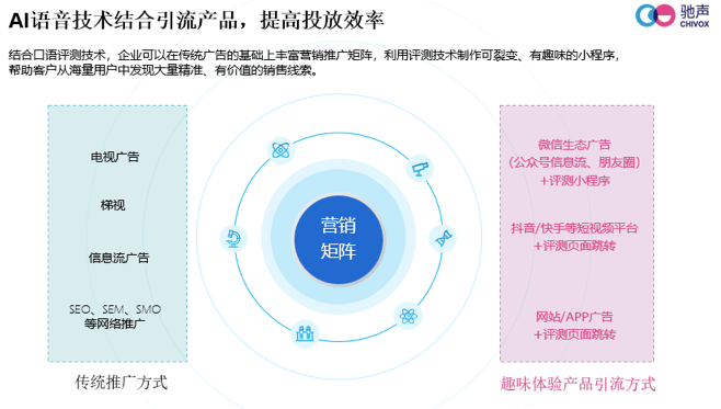 
AI语音技术+在线语培 另有几多赋能空间？_J9直营集团官方网站(图6)