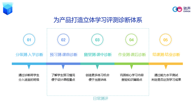 
AI语音技术+在线语培 另有几多赋能空间？_J9直营集团官方网站(图9)